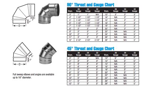 18 dia 9ga sheet metal pipe|18 ga duct pipe.